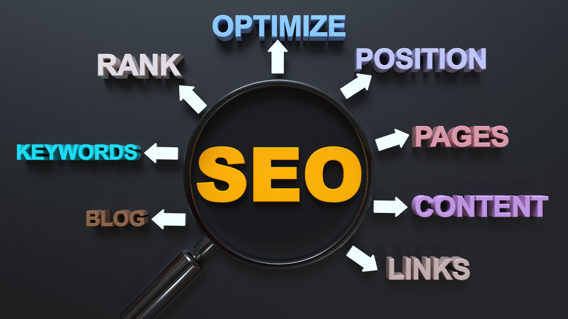 Search Engine Optimisation